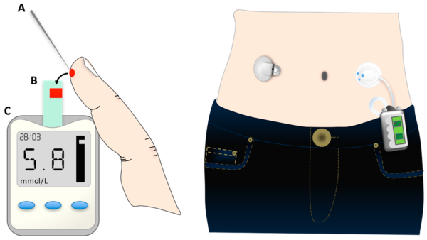 Мультипликация прибора для измерения сахара