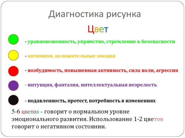 Тест Люшера интерпретация