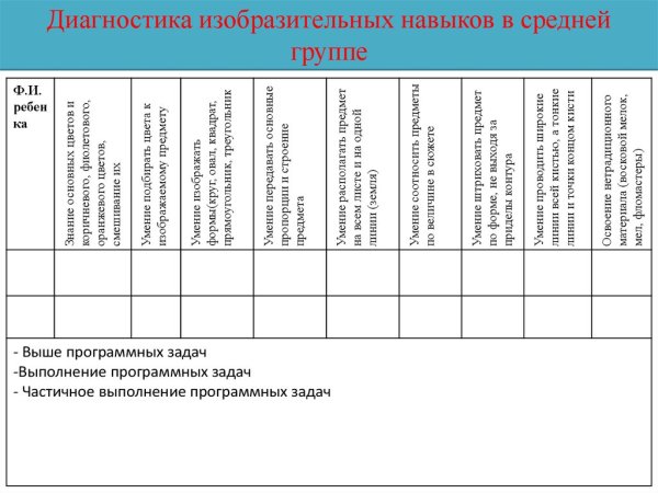 Мониторинг по рисованию