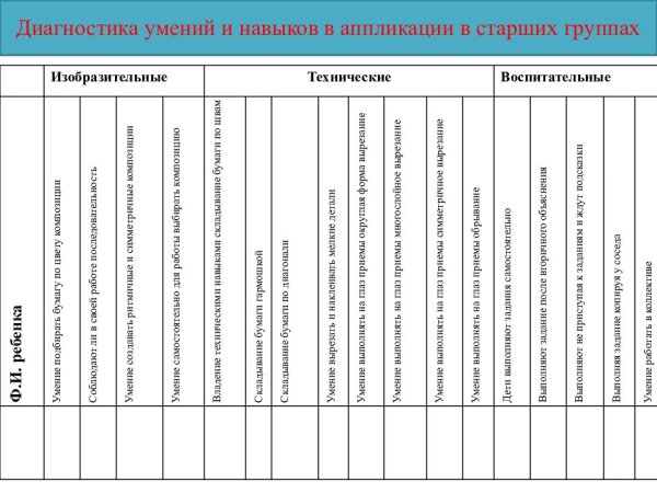 Диагностическая карта дошкольника