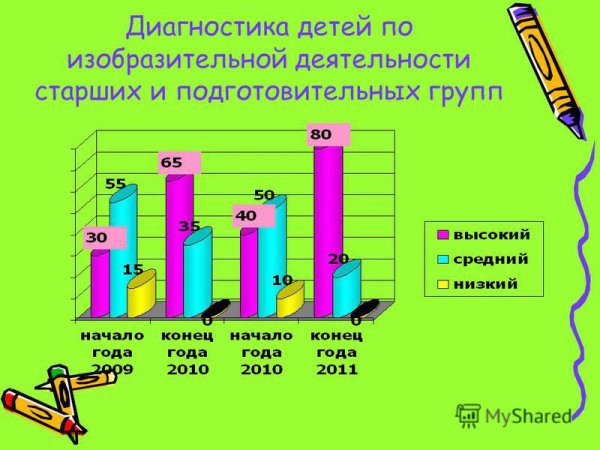 Мониторинг по рисованию