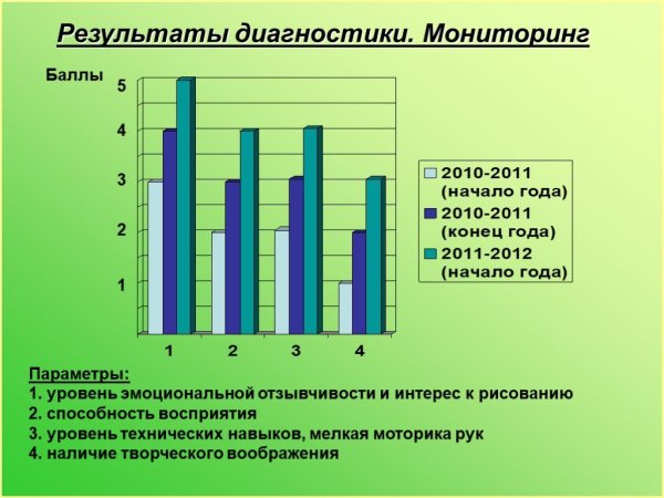 Мониторинг по рисованию