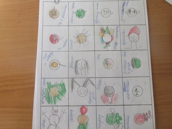 Тест Торренса детские работы