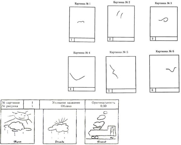 Методика незавершенные фигуры п Торренса
