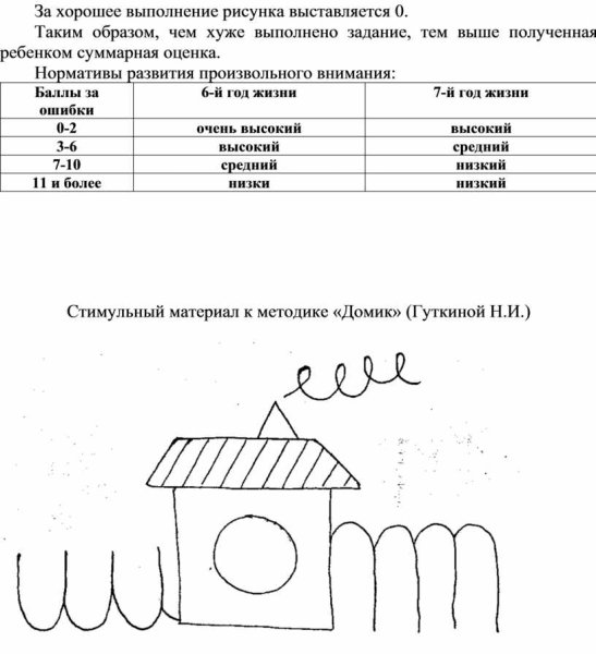 Методика н и Гуткиной домик протокол
