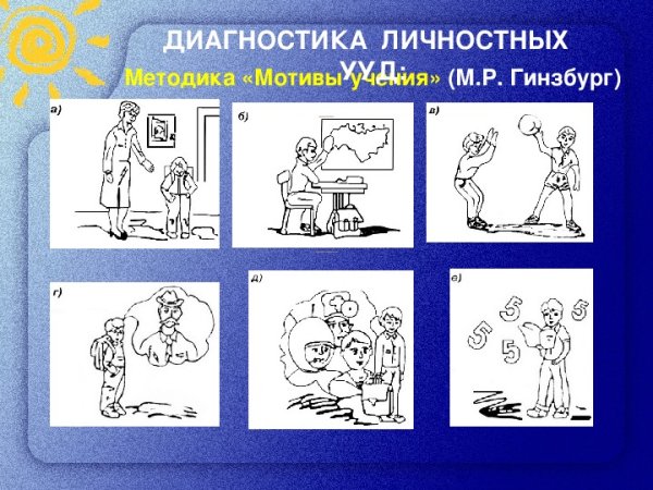 Методика исследования мотивации учения м.р Гинзбург