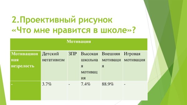 Проективная методика что мне Нравится в школе