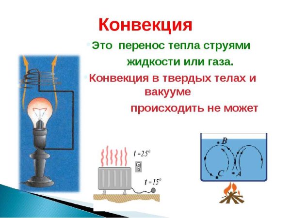 Примеры конвекции