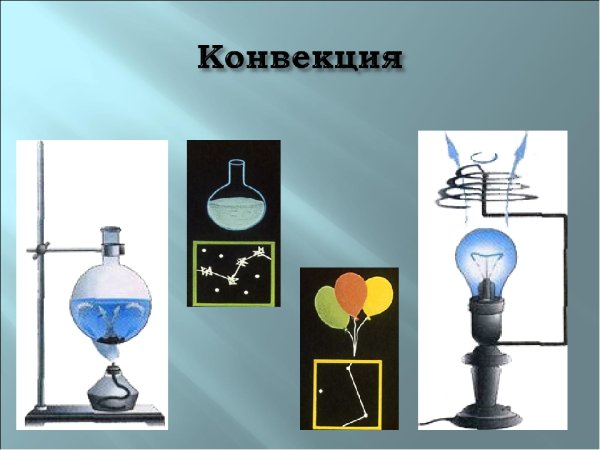 Конвекция опыт
