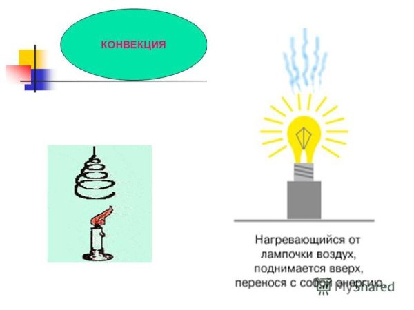 Опыт по конвекции