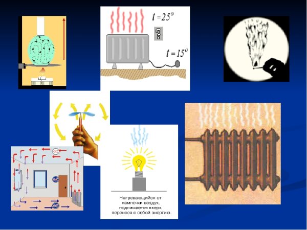 Излучение теплопередача
