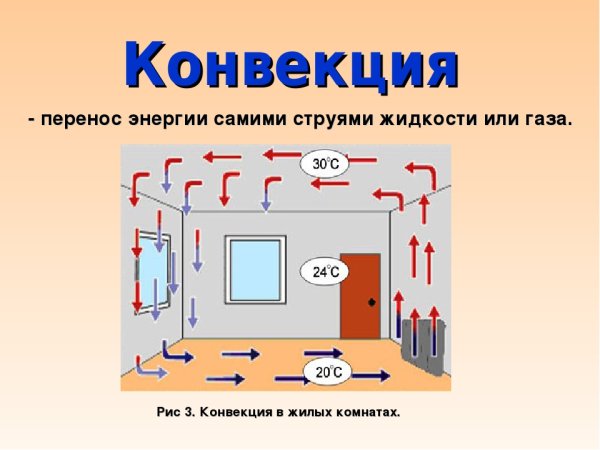 Конвекция это в физике