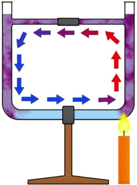 Термогравитационная конвекция