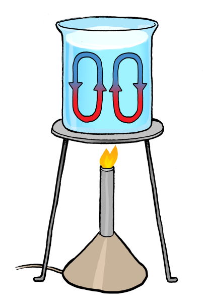 Рисунок на тему теплопередача