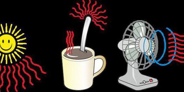 Теплопередача картинки