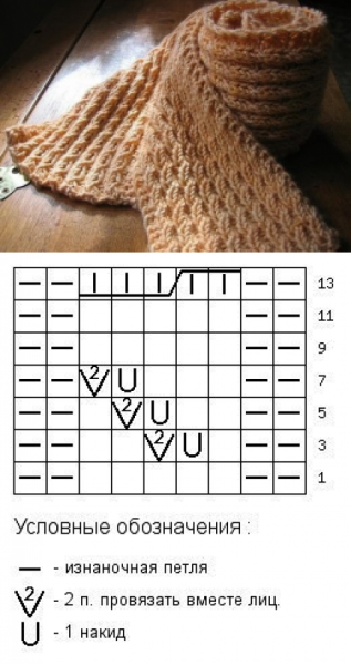 Двухсторонний узор спицами для снуда СХ
