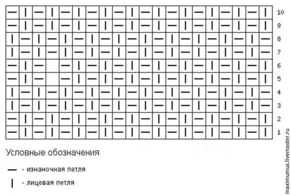 Вязка путанка спицами схема