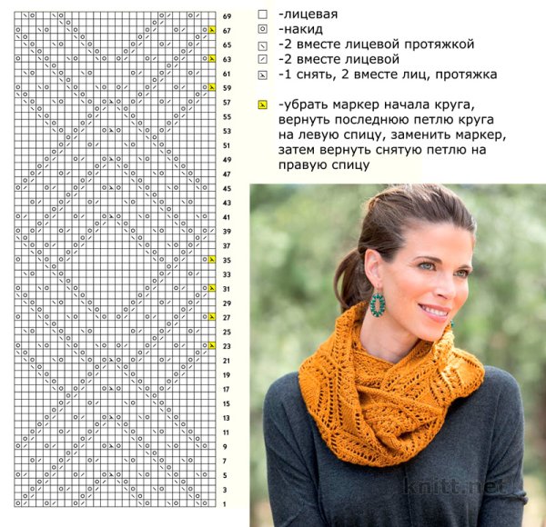 Схемы шарфов хомут спицами схемы для женщин