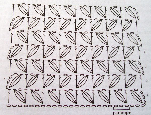 Шарф пышными столбиками крючком схемы