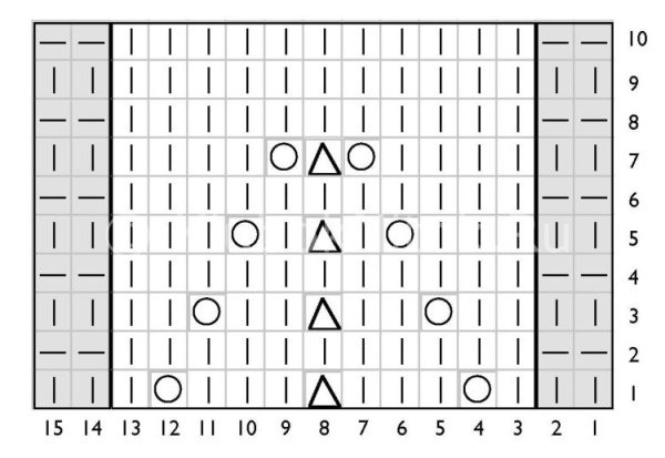 Ажурные шарфики спицами со схемами