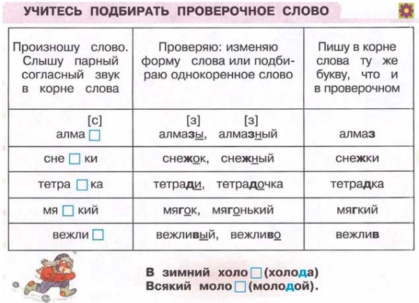 Как подобрать проверочное слово