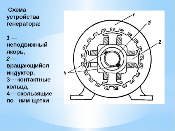 Генератор переменного тока принципиальная схема устройства