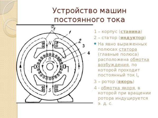 Устройство машины постоянного тока схема