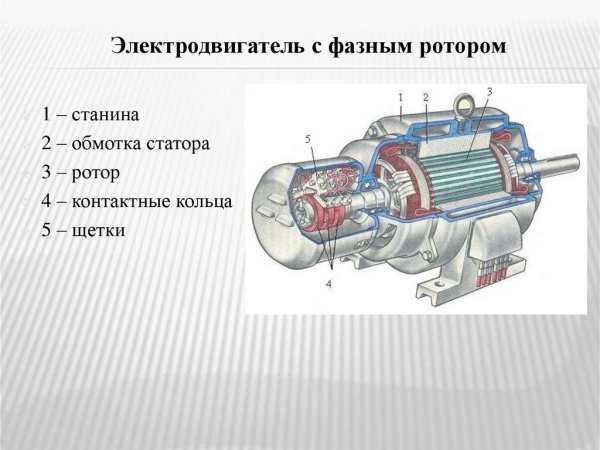 Устройство трехфазного асинхронного двигателя с фазным ротором