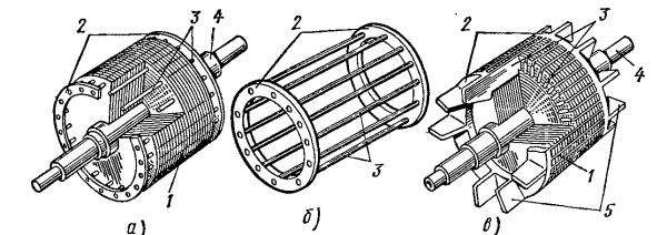 Короткозамкнутый ротор беличья клетка