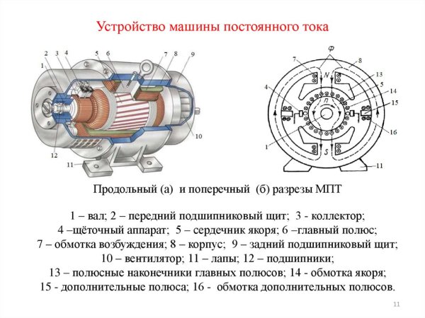Устройство машины постоянного тока схема