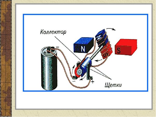 Части электродвигателя 8 класс физика