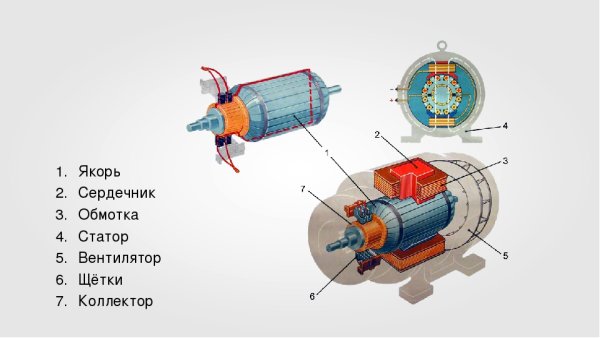 Электрический двигатель постоянного тока схема 8 класс