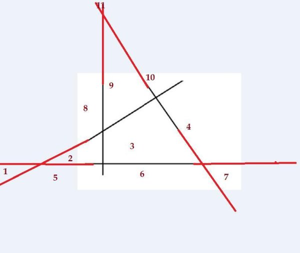Точки пересечения прямых рисунок