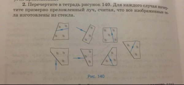 Графики замкнутых циклов