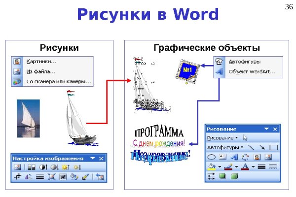 Графические объекты в Word