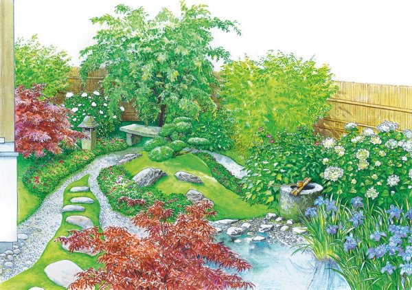 Ландшафтный дизайнер для детей