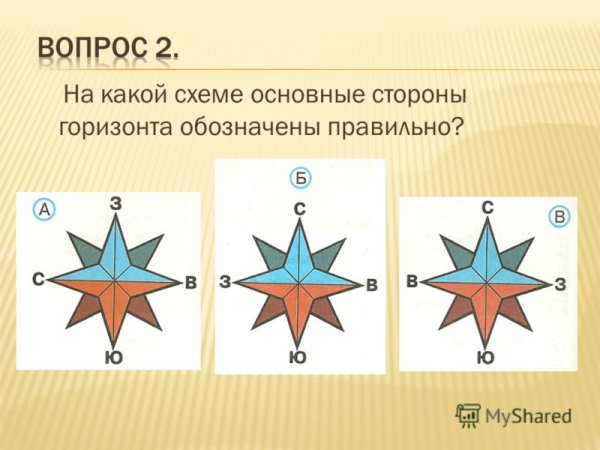 Стороны горизонта