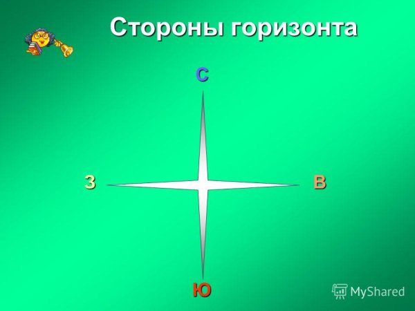 Стороны горизонта