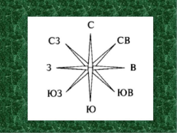 Модель стороны горизонта