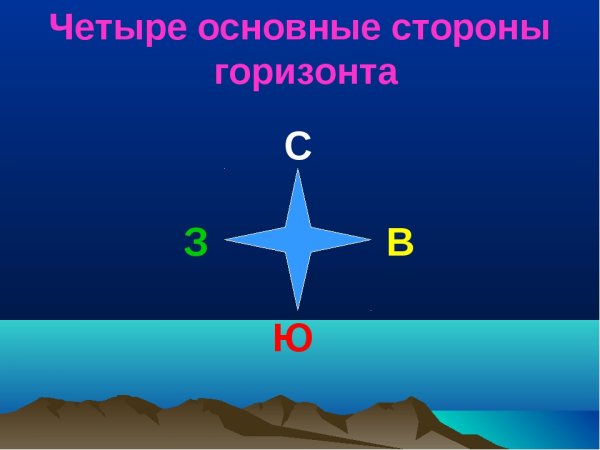 Основные стороны горизонта