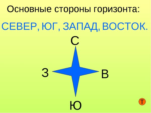 Основные стороны горизонта 2 класс окружающий мир