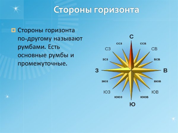 Стороны горизонта