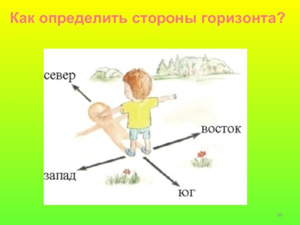 Как понять где Север Юг Запад Восток