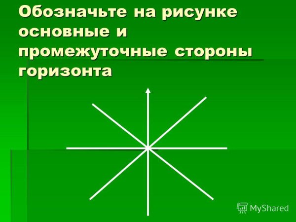 Основные и промежуточные стороны горизонта