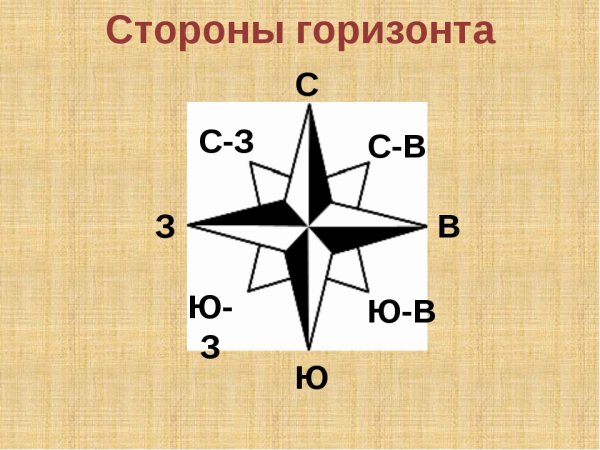 Стороны горизонта