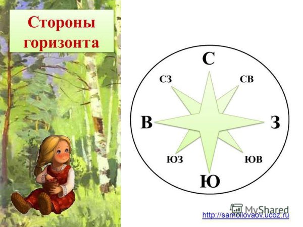 Модель стороны гор зонта