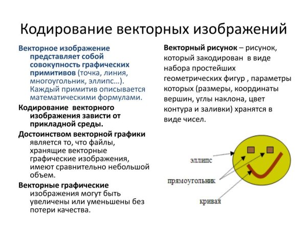 Кодирование векторных изображений