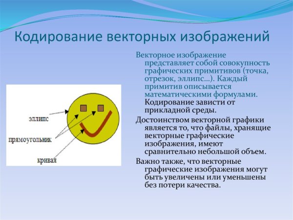 Кодирование векторных изображений