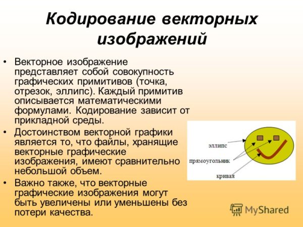 Кодирование векторных изображений
