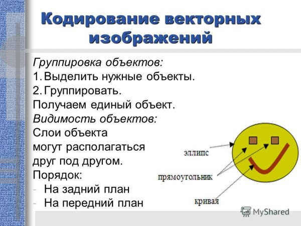 Векторный способ кодирования